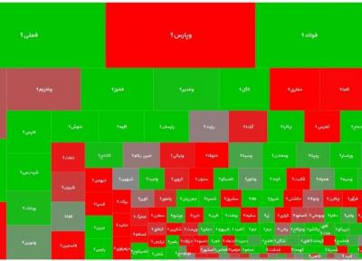 دو دمای متفاوت در بورس، بازار سهام دو قطبی شد